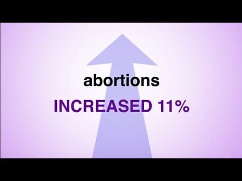 Thumbnail for Planned Parenthood is shrinking, but abortions still increase