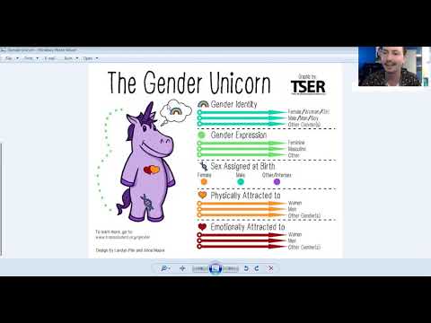 Thumbnail for Gender Unicorn Episode 1: Gender Identity