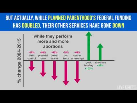 Thumbnail for Planned Parenthood's services decrease as government funding increases