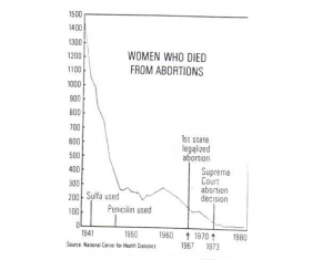 National Center for Health Statistics
