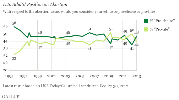 gallup-poll