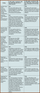 Insane Pro-Life Motives Chart