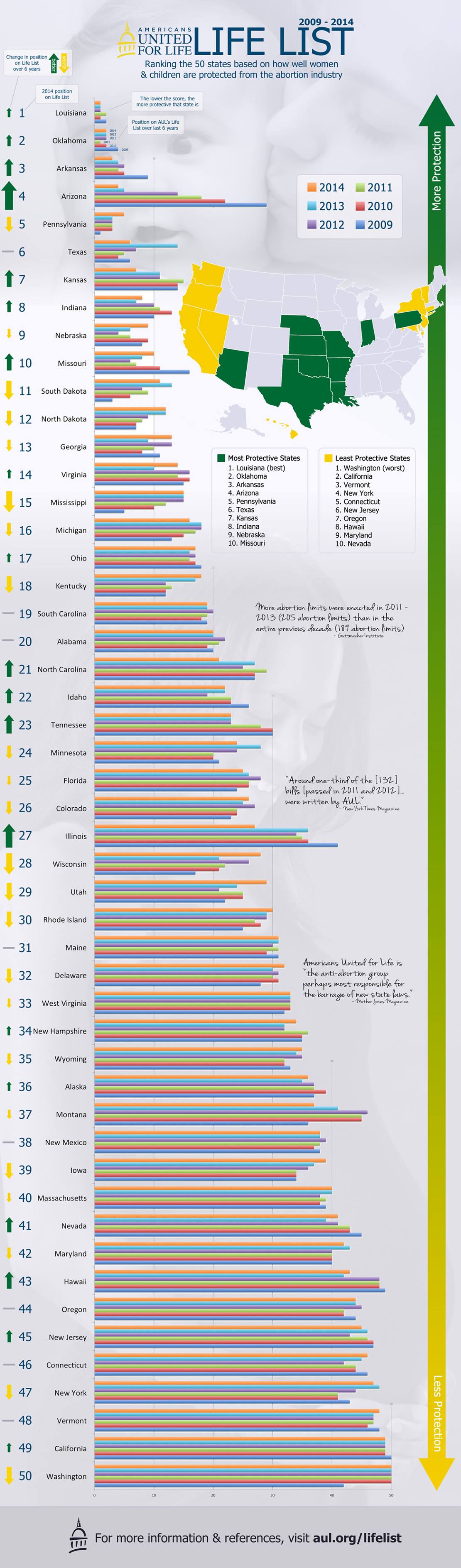 AUL-rankings