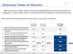MaristAbortionViews