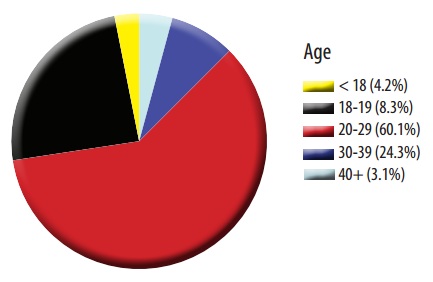 Ohio 2013 abortion report age