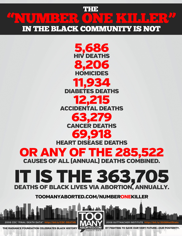 Abortion Number 1 Killer of Blacks