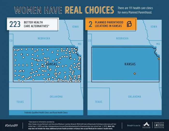 Planned Parenthood