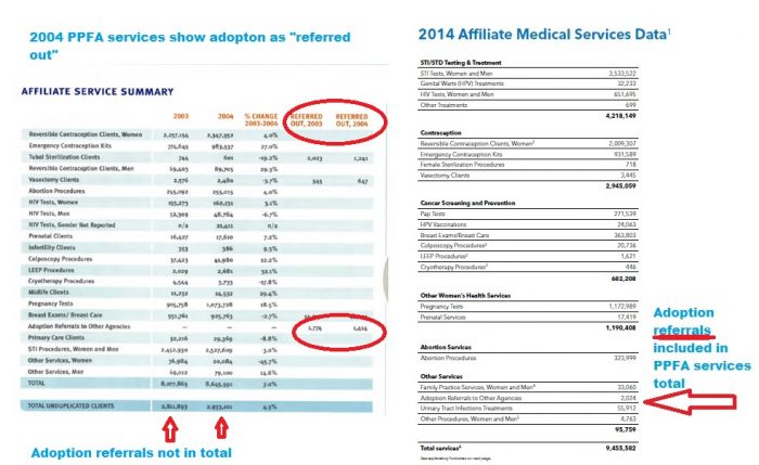 Planned Parenthood shows adoption "referred out"