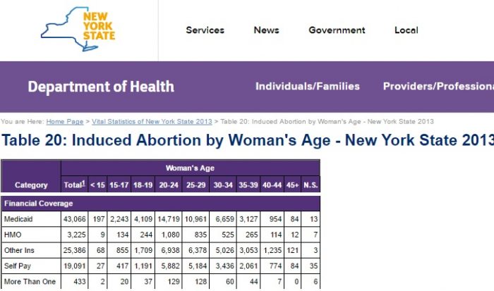New York Medicaid abortions 2013