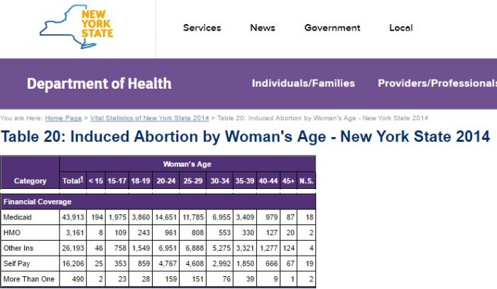 New York Medicaid abortions 2014