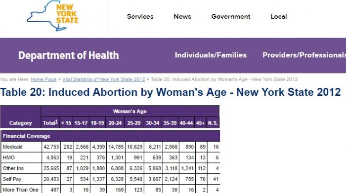 New York Medicaid abortion information