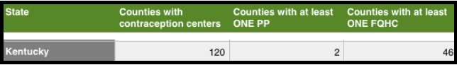 Planned Parenthood versus federal health centers 2015 contraception care