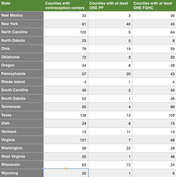 Comparing PP with FQHCs, continued