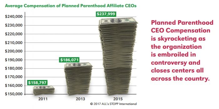 Planned Parenthood CEO Salary (Image: STOPP)