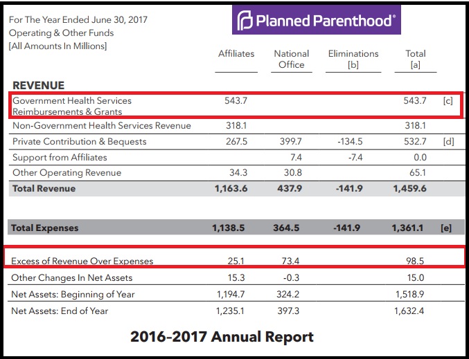Planned Parenthood 2016 annual report 