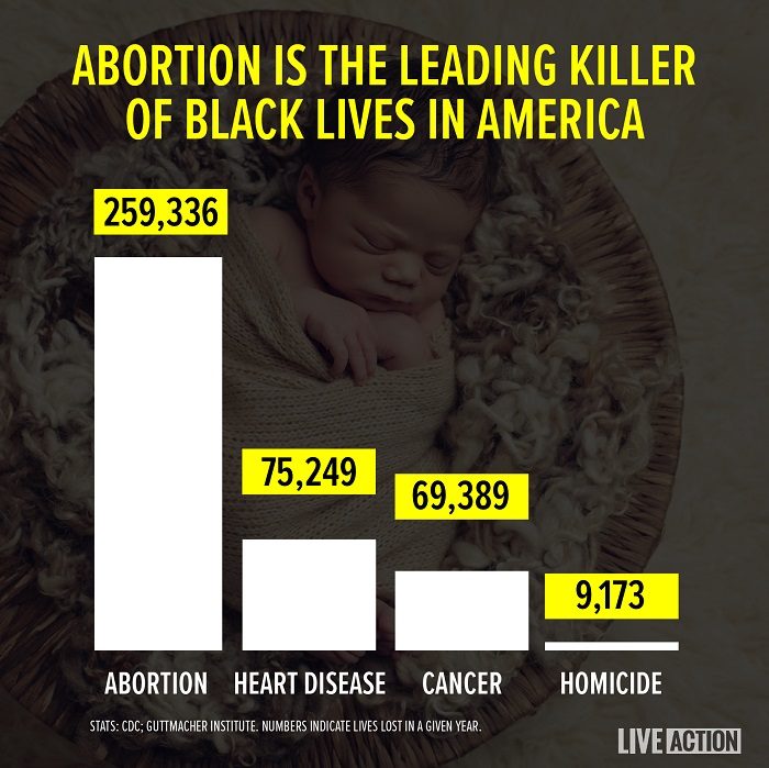 Abortion is the leading killer of black americans