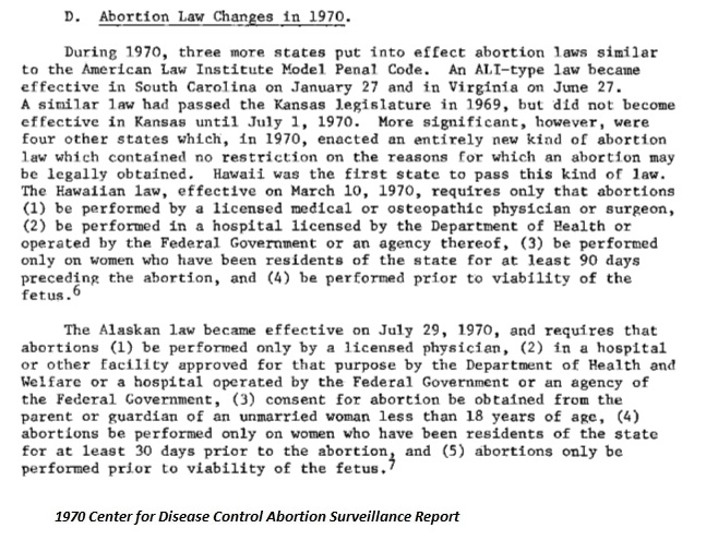 Image: 1970 states that liberalized abortion laws CDC