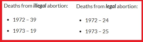 Image: Abortion deaths prior to Roe CDC