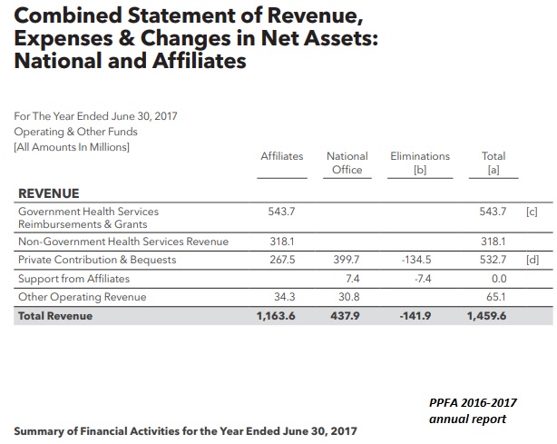 Image: Planned Parenthood annual report 2016