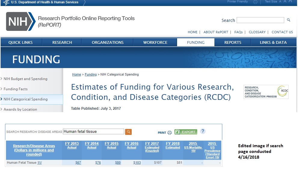 Image: NIH funded government dollars for human fetal tissue research 2013-2018