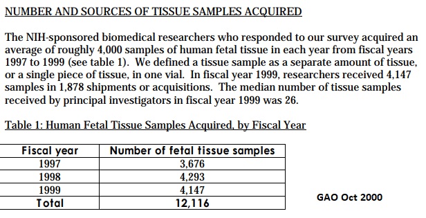 NIH funded government tissue count for human fetal tissue research 1997-1999