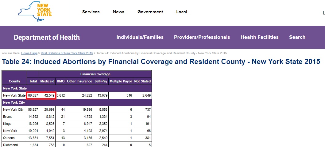 Image: New York Medicaid tax funded abortion 2015