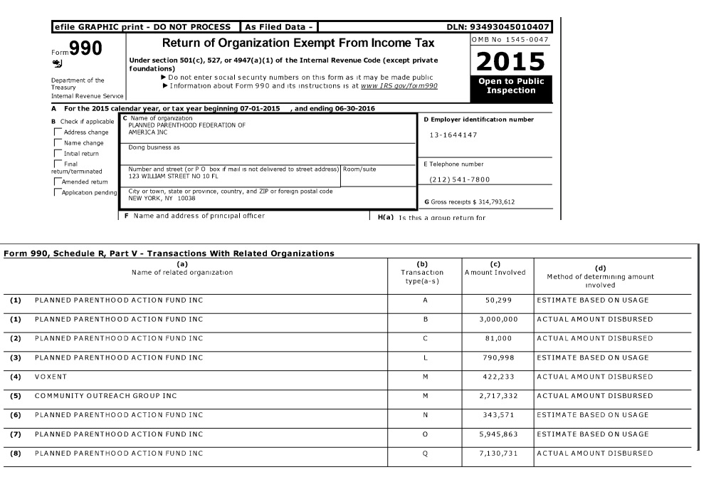 Image: PPFA contributions to Planned Parenthood Action Fund 2015