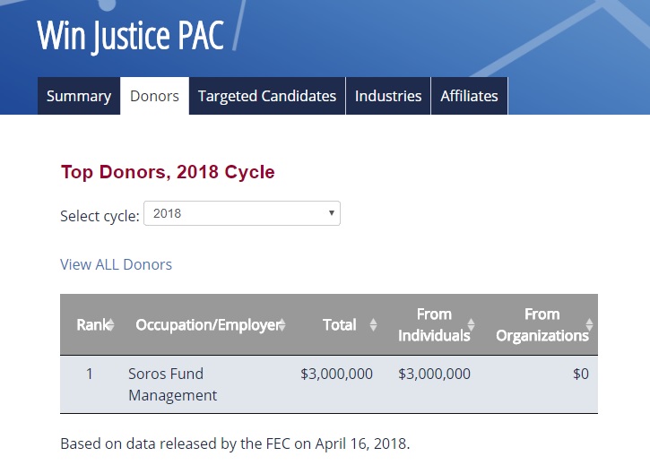 Image: Win Justice Planned Parenthood Soros Money