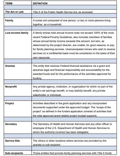 Image: HHS TitleX definitions from 2014 requirements