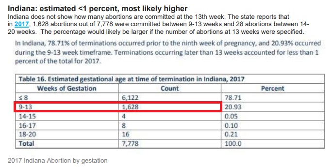 Image: 2017 Indiana Abortion by gestation 