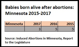 Image: Babies born alive after abortion Minnesota 2015 to 2017