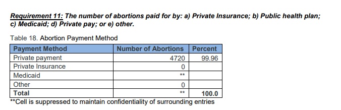 Image: Medicaid abortions Oklahoma 2017