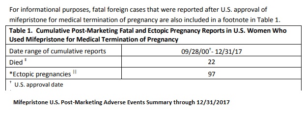 Image: RU486 abortion pill deaths updated 2017