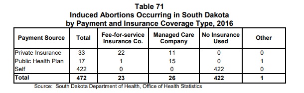 Image: SD tax funded abortions 2016