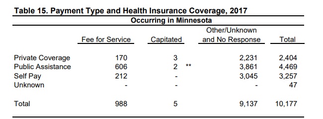 Image: Tax funded abortions in Minnesota 2017