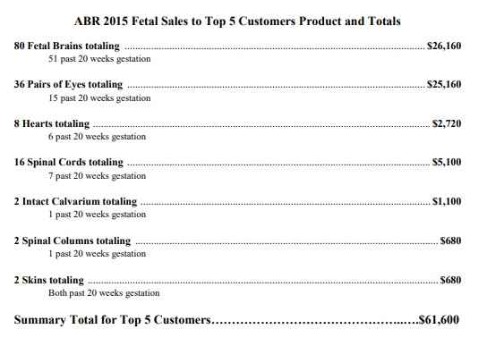 Image: ABR 2015 Fetal Sales to Top 5 Customers Product and Totals Congressional investigation