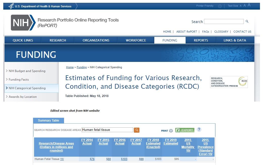 Image: Human fetal research NIH estimates updated