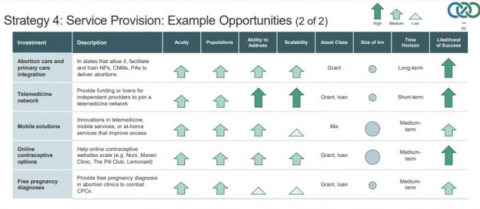 Image: Reproductive Health Investors Alliance abortion clinic strategy 2 of 2