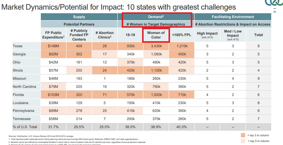 Image: TARA Reproductive Health Investors Alliance targeting women of color