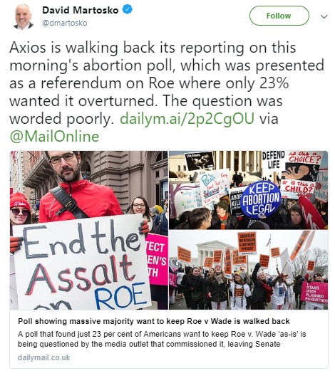 Image: Daily Mail calls out Axios Poll on Roe V Wade for misleading full question (Image credit: Twitter) 