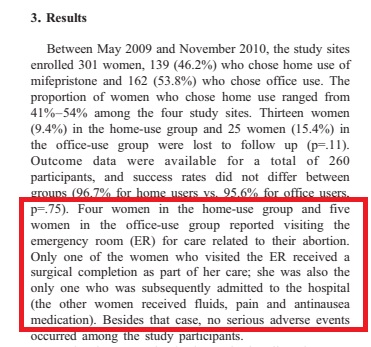 Image: Home Use abortions send women to ER (Image: Journal Contraception)