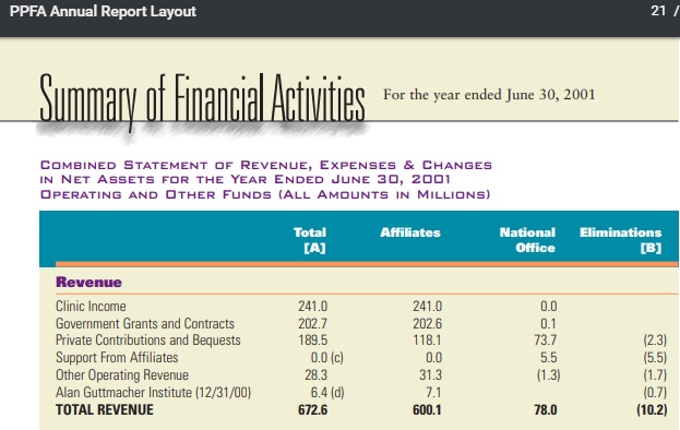 Image: Planned Parenthood funded by Guttmacher Institute (Image credit: 2000-2001 PPFA annual report) 