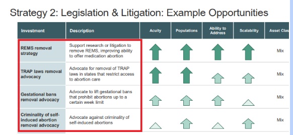 Image: TARA Health Foundation seeks to eliminate REMS for abortion pills (Image credit: Reproductive Health Investors Alliance report) 