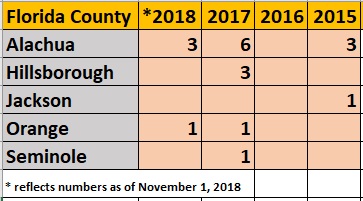 Image: Florida Abortion Report babies born alive 2018