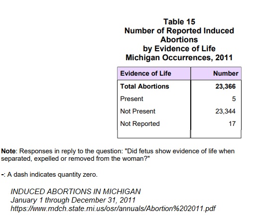 Image: Michigan Aborted babies born alive 2011