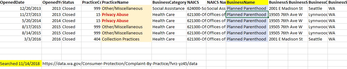 Image: WA Planned Parenthood Business Complaints