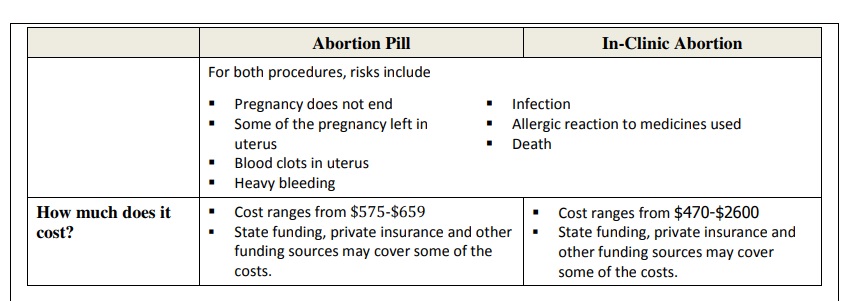 Image: Planned Parenthood Orange and San Berardino County abortion costs