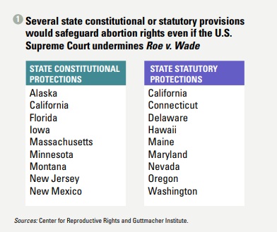 Image: States seeking to codify Roe (Image: Guttmacher report) 