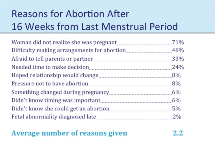 Use for USF Only Image: Eleanor Drey on reasons women obtain late second trimester abortion 