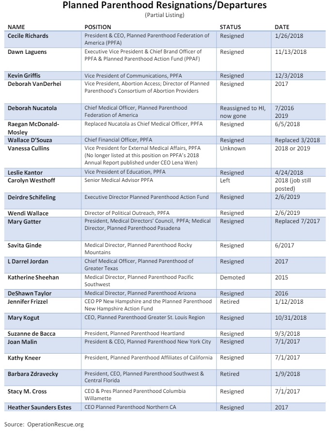 Image: PPFA Retired staffers per (Image source: Operation Rescue) 